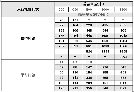 TD75型带式输送机参数.jpg